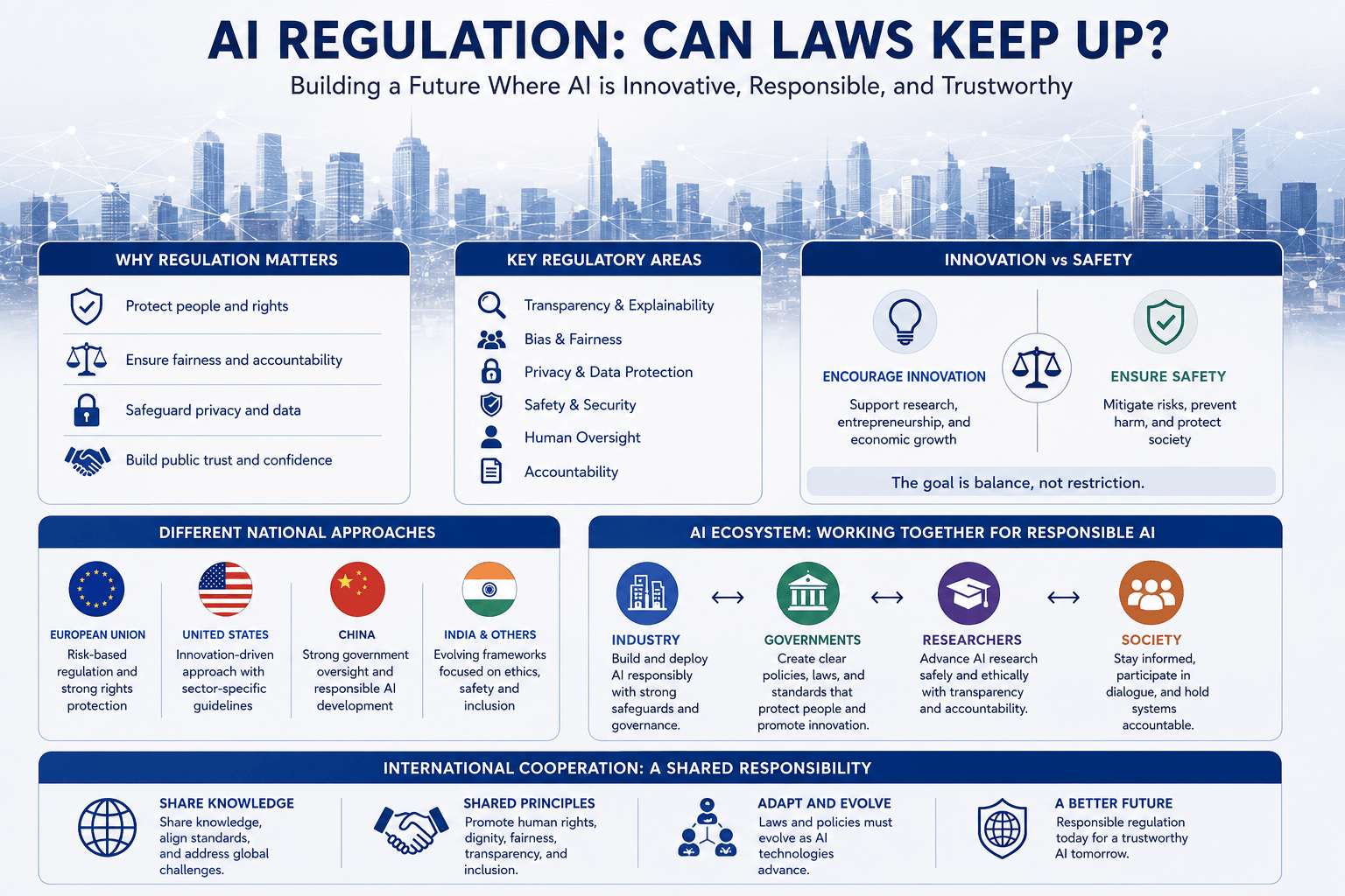 Can Laws Keep Up?