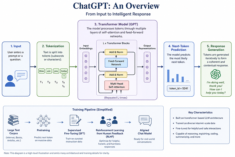 ChatGPT