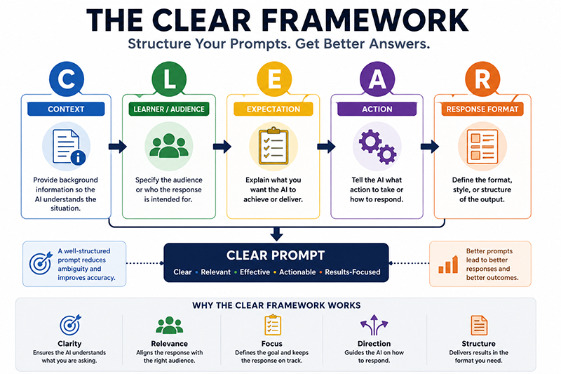CLEAR Framework