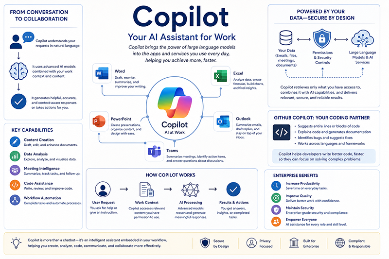 Copilot
