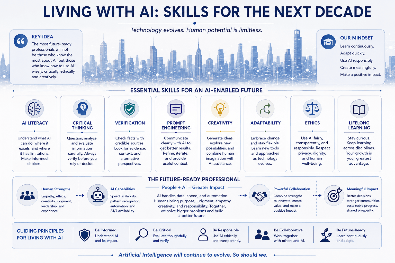 Skills for the Next Decade